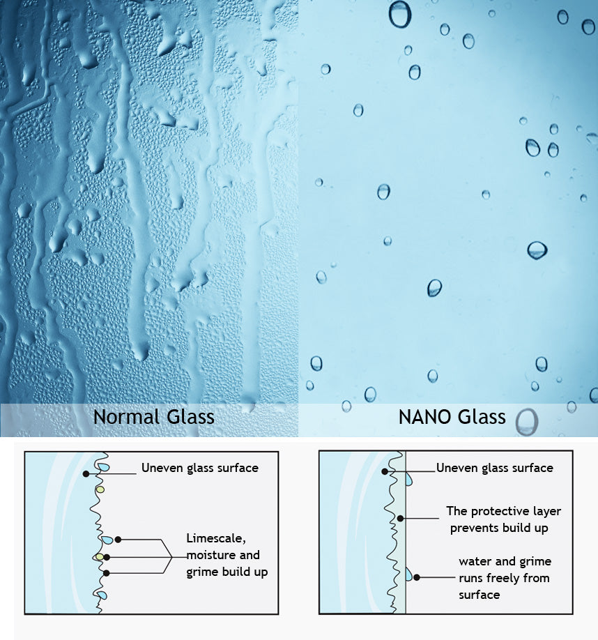 Badewannen Duschwand 6mm NANO Glas Duschabtrennung Badewannenaufsatz 80x140 cm ZCY